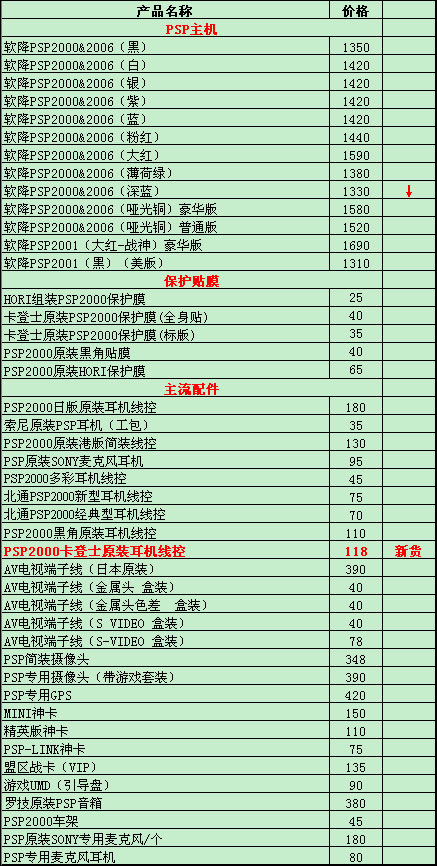 PSP报价