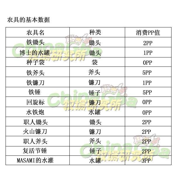 复件 农具的基本数据.jpg