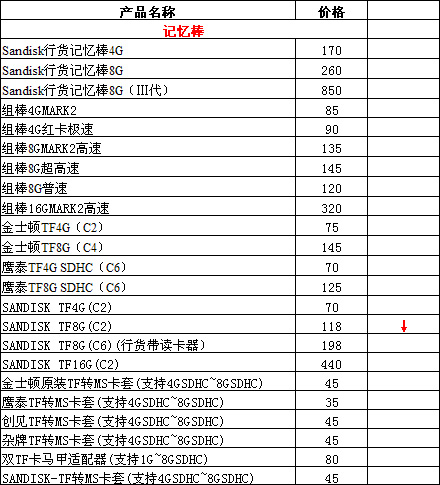 PSP报价