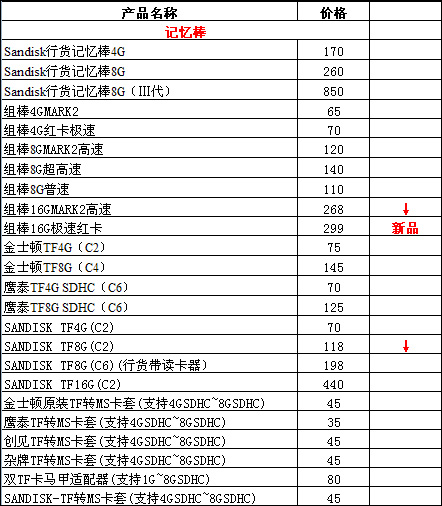 psp报价