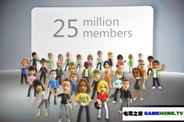 微软E3新闻发布会图文总结：XBOX360轻薄版公布