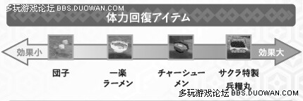 【多玩TVG攻略组】PSP火影忍者羁绊驱动 系统详解