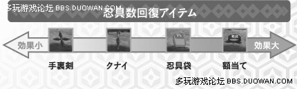 【多玩TVG攻略组】PSP火影忍者羁绊驱动 系统详解