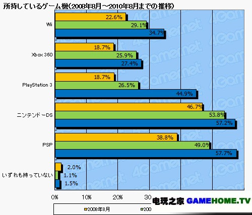 4gamer2010ļشʾͳƽ