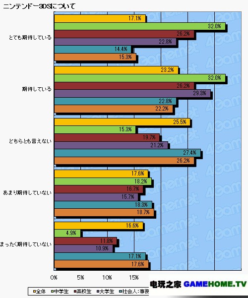 4gamer2010ļشʾͳƽ