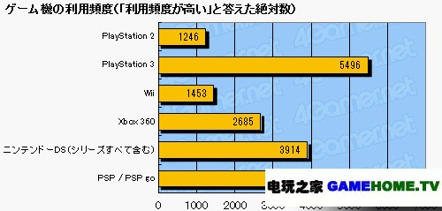 4gamer2010ļشʾͳƽ