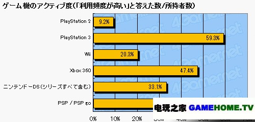 4gamer2010ļشʾͳƽ