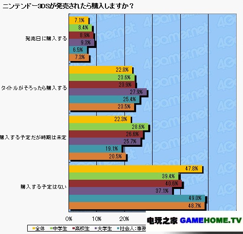 4gamer2010ļشʾͳƽ