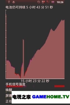 屏幕+UI界面 4寸触屏下看Android 2.3