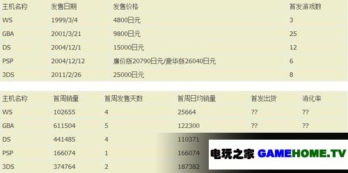 ˭ḻǵ2011Ϸ»ع